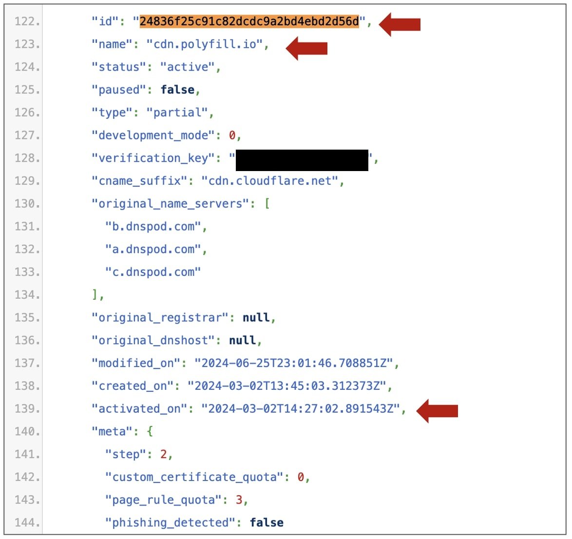 Zone ID associated with Polyfill domain