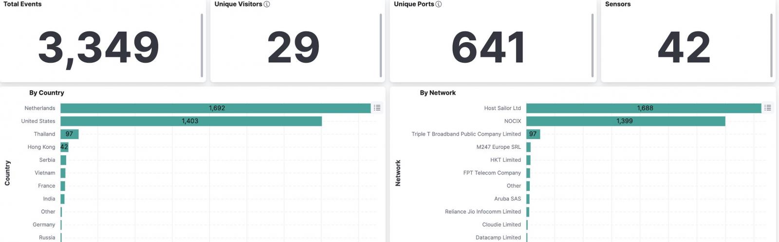 Juniper exploitation attempts