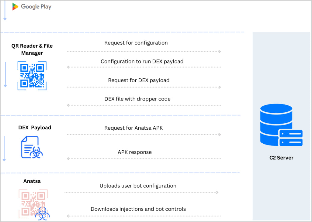 Malware-loading steps