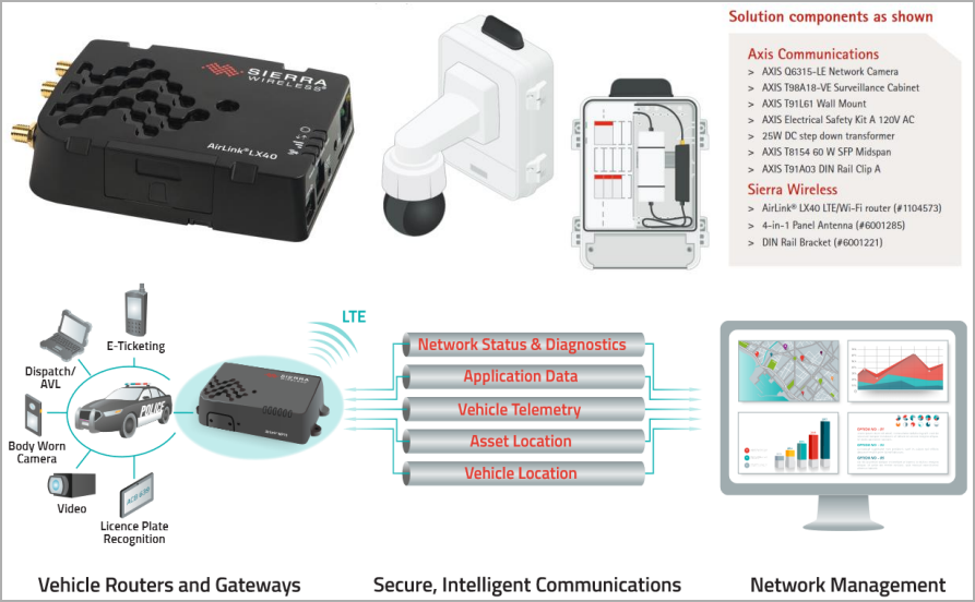 Sierra AirLink router applications